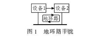 PCB<a href=http://www.48789com.com/pcb/ target=_blank class=infotextkey>設(shè)計(jì)</a>：地線的干擾與抑制